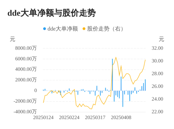 第二证券 圣诺生物主力资金持续净流入，3日共净流入4519.38万元