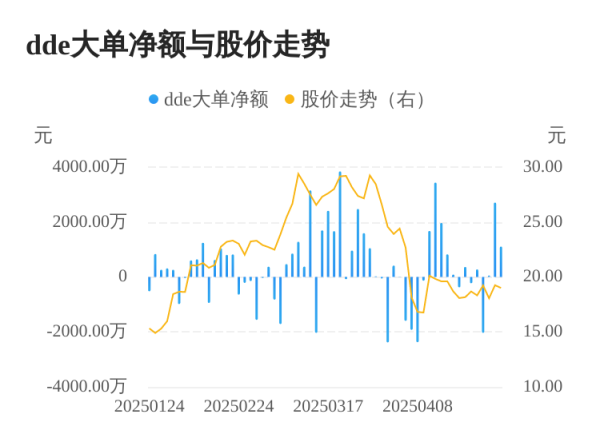 哈福配资 福立旺主力资金持续净流入，3日共净流入3862.44万元