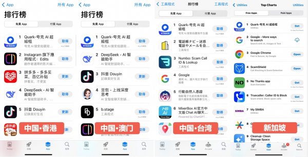 冠盈配资 阿里AI旗舰应用夸克蝉联四地App Store冠军