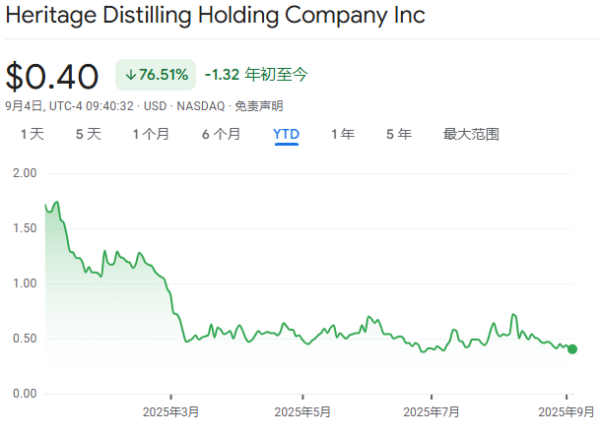 淘配网 纳斯达克出手！加密概念股监管升级，发新股买币需股东“点头”